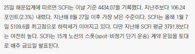 하락중인 해운 지수