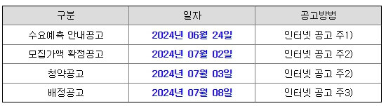 7월 ipo 공모주 엑셀세라퓨틱스