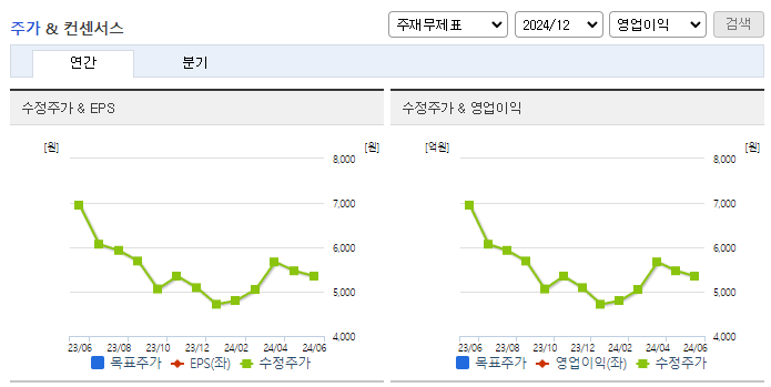 웨이브일렉트로_컨센서스