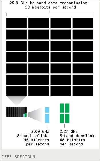 우리는 130억년 이상을 되돌아보고 있다....충격의 제임스 웹 우주 망원경이 보내온 사진들 VIDEO: The Webb Space Telescope&rsquo;s Profound Data Challenges