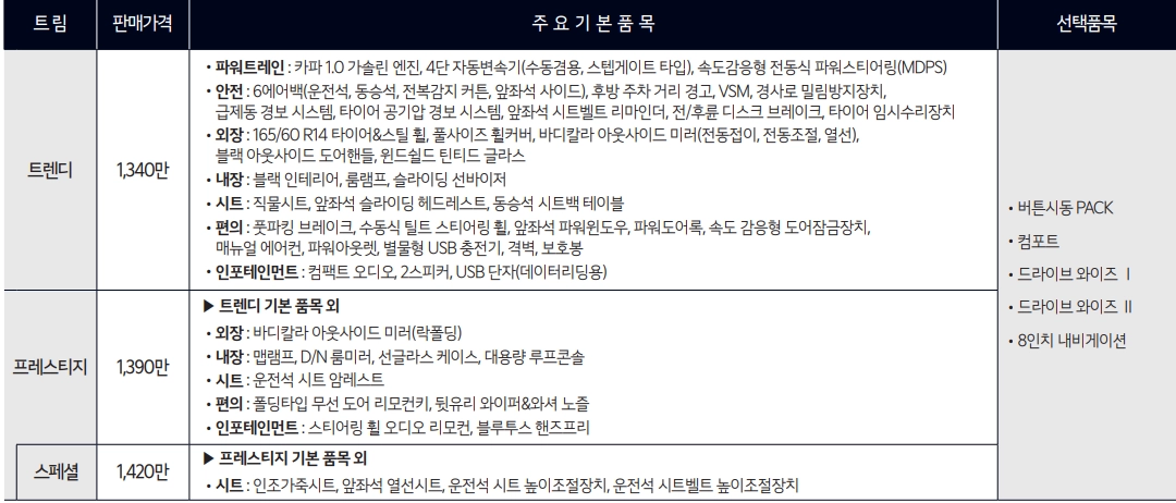 2024-레이-가격표-연비-제원