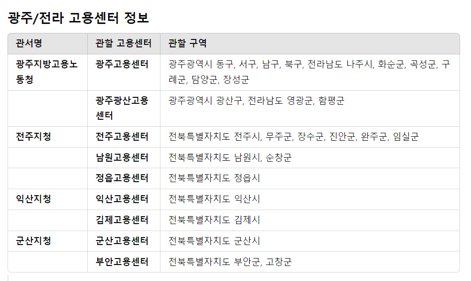 실업급여조건 인터넷 신청방법