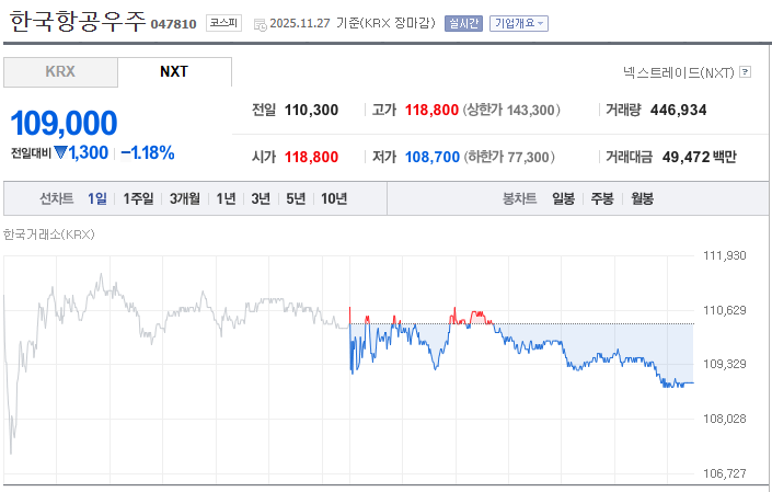 한국항공우주 주가