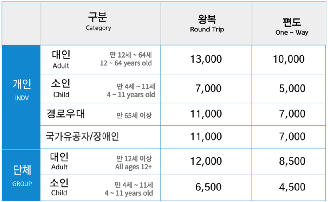 팔공산 케이블카