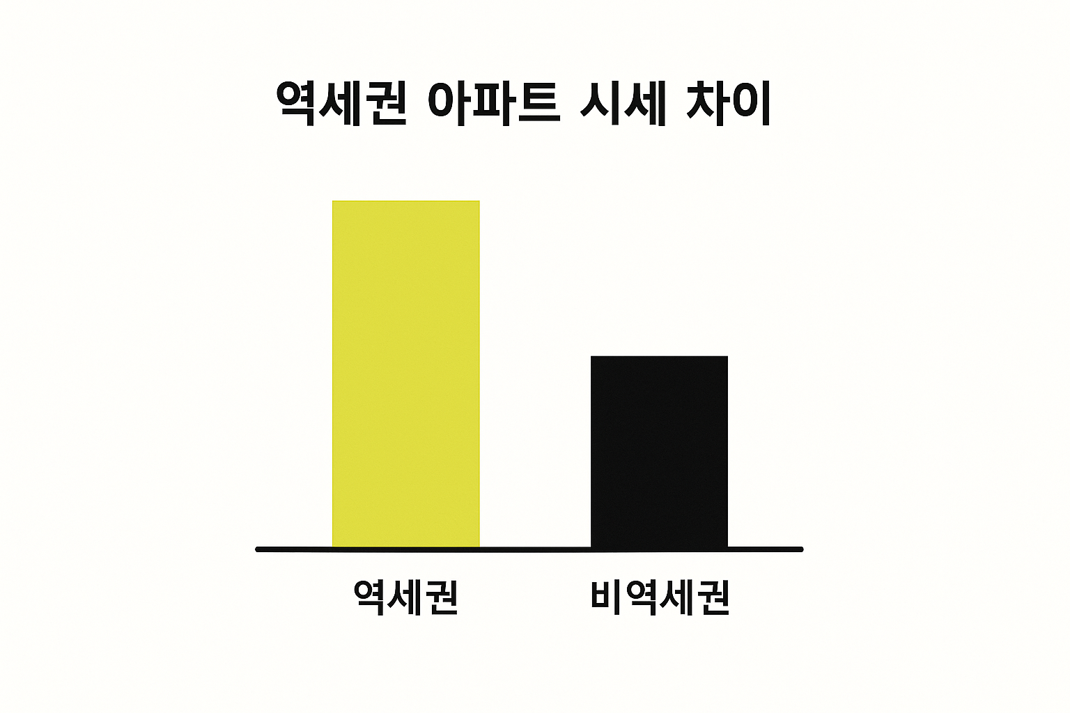 송파구 2&middot;8&middot;9호선 역세권 아파트 시세 차이 완전 비교 분석 💰