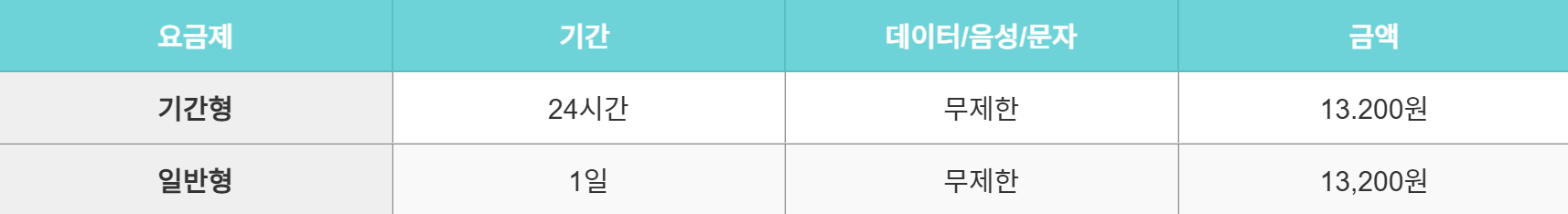 LGU+ 알뜰폰 로밍