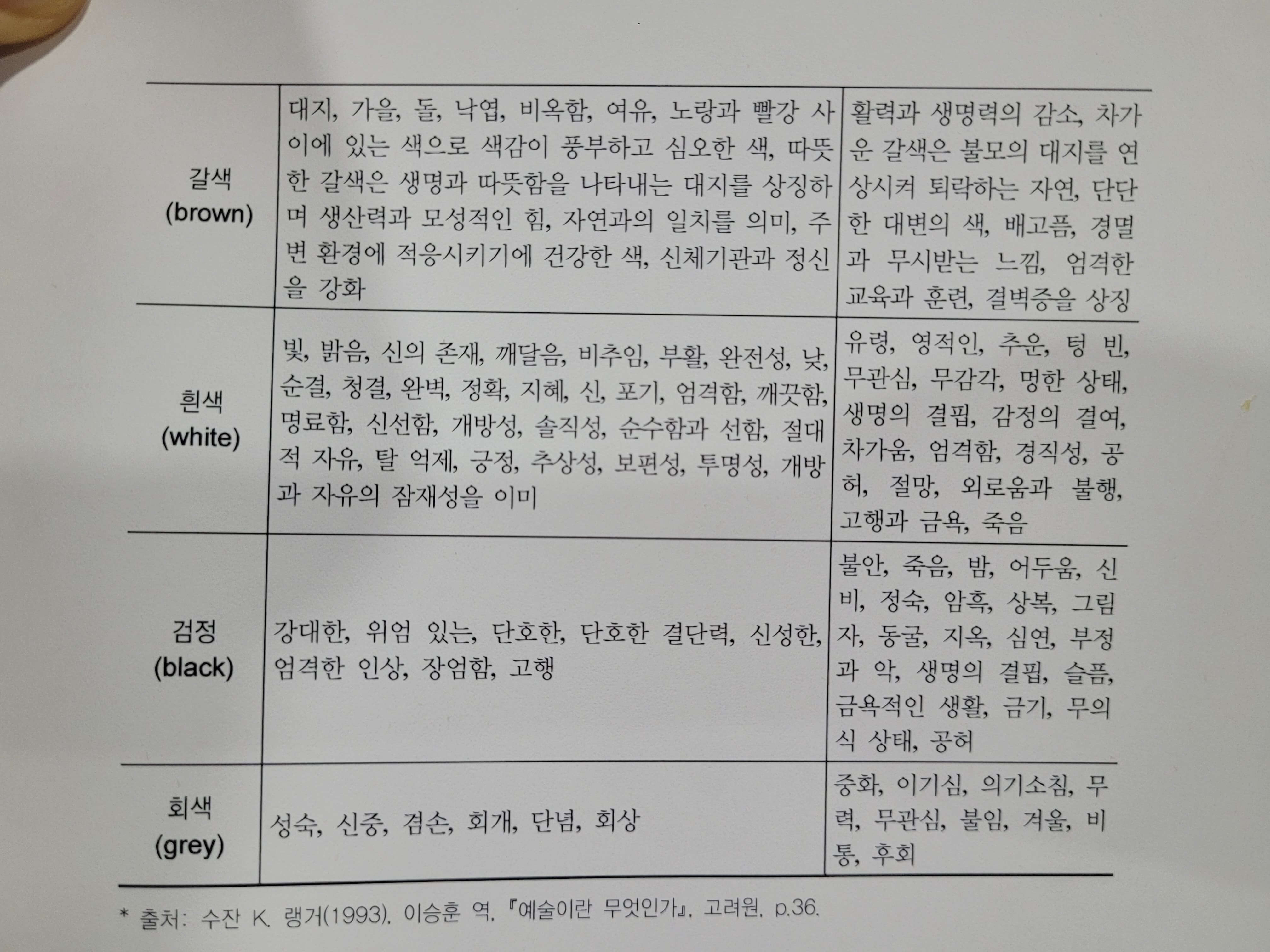 색깔 심리 테스트 검사 무료 및 색채의 상징적 의미