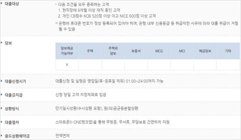 IBK기업은행-직장인-신용대출-대상-담보-상환방식-대출절차-중도상환해약금-대출신청시기-대출금지급-설명-이미지