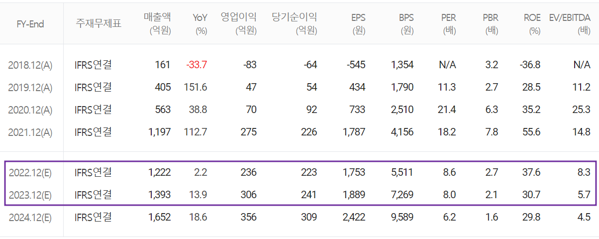 인텍플러스 - 컨센서스(2023.01)
