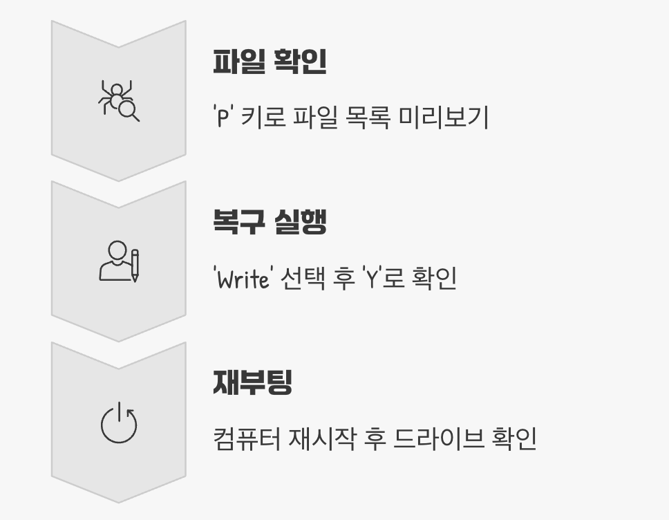마법의 주문, 파티션 되살리기