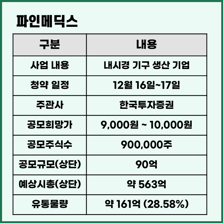 파인메딕스 공모주 청약 일정