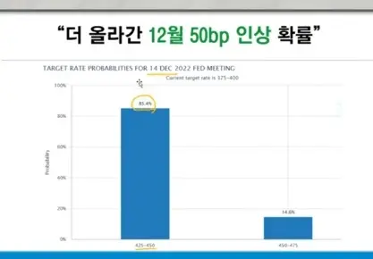 CME-FedWatch-연방기금금리선물시장