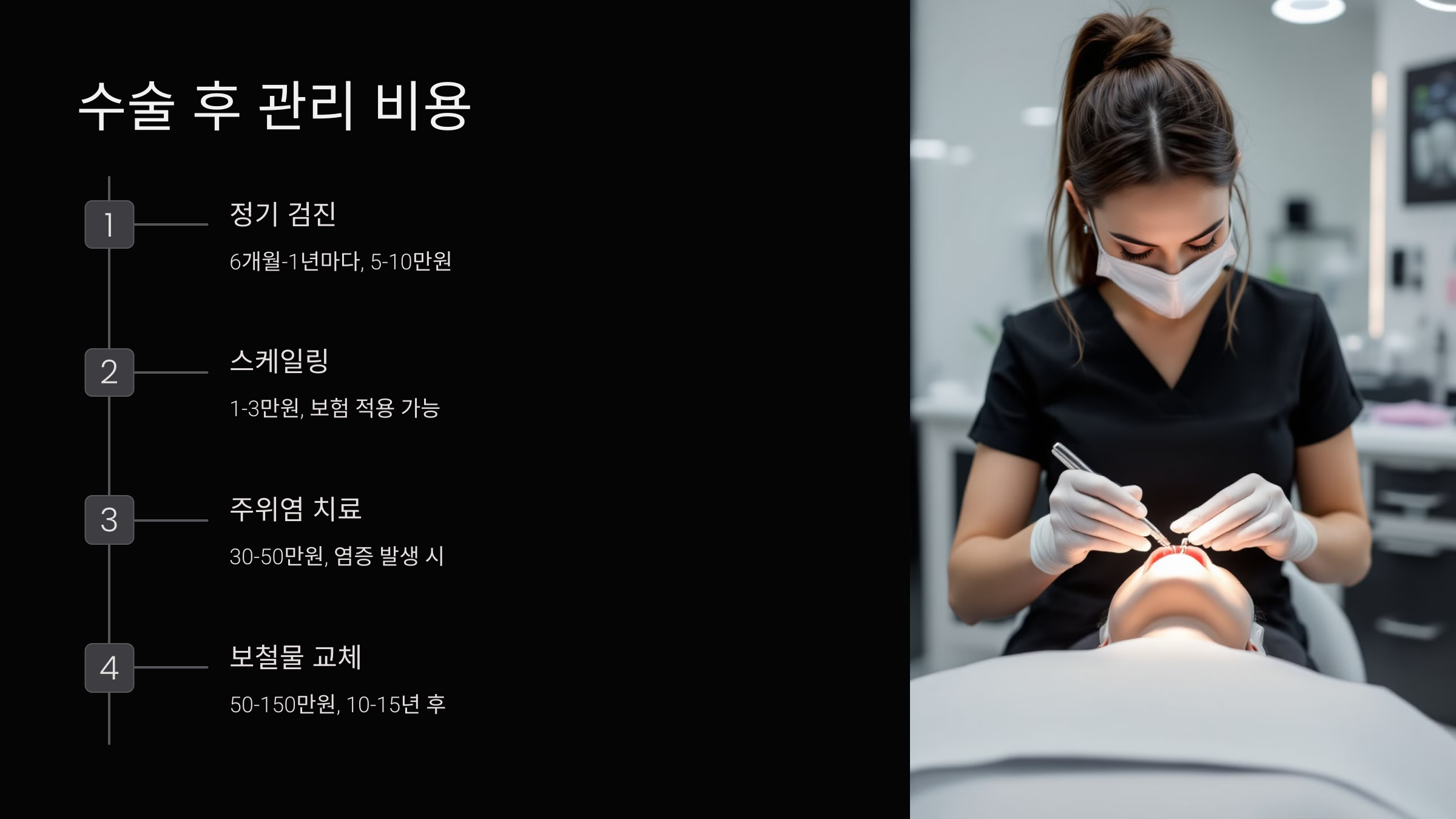 수술 후 관리 비용