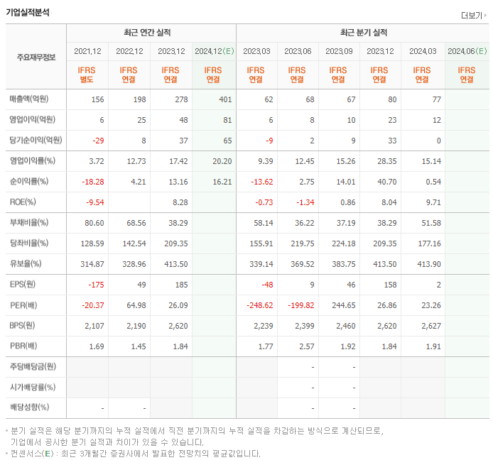 오스테오닉_실적