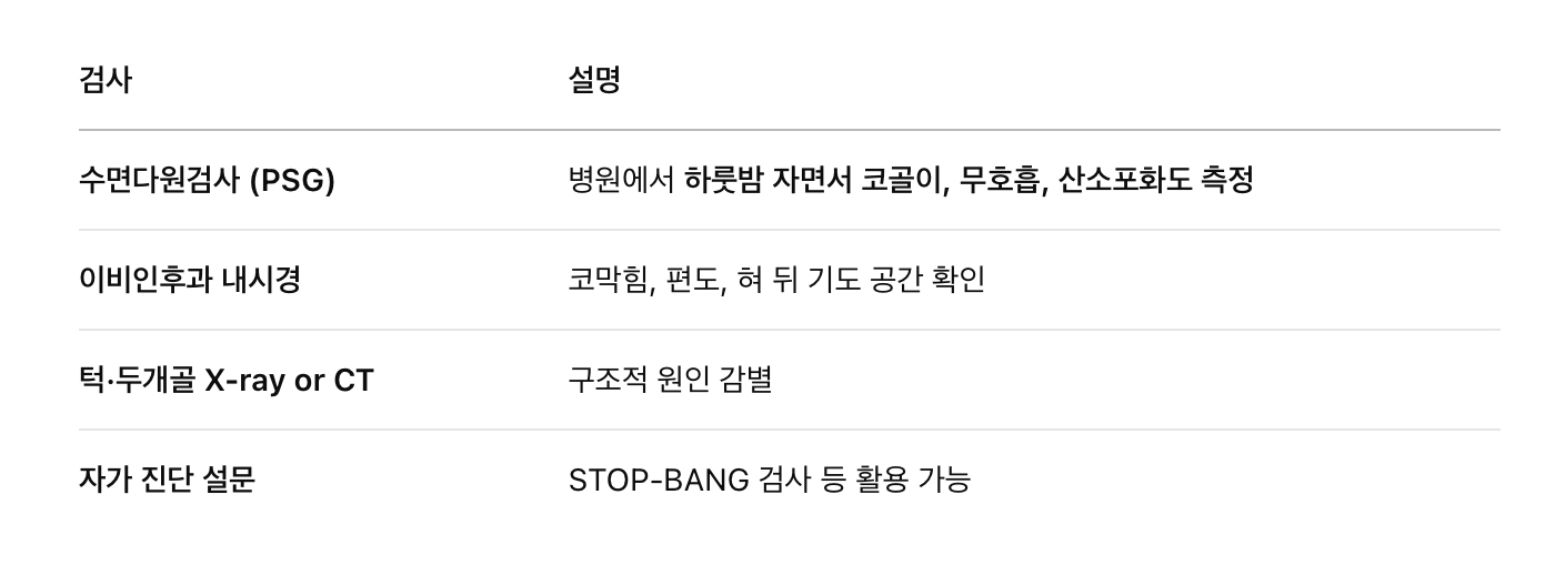진단방법