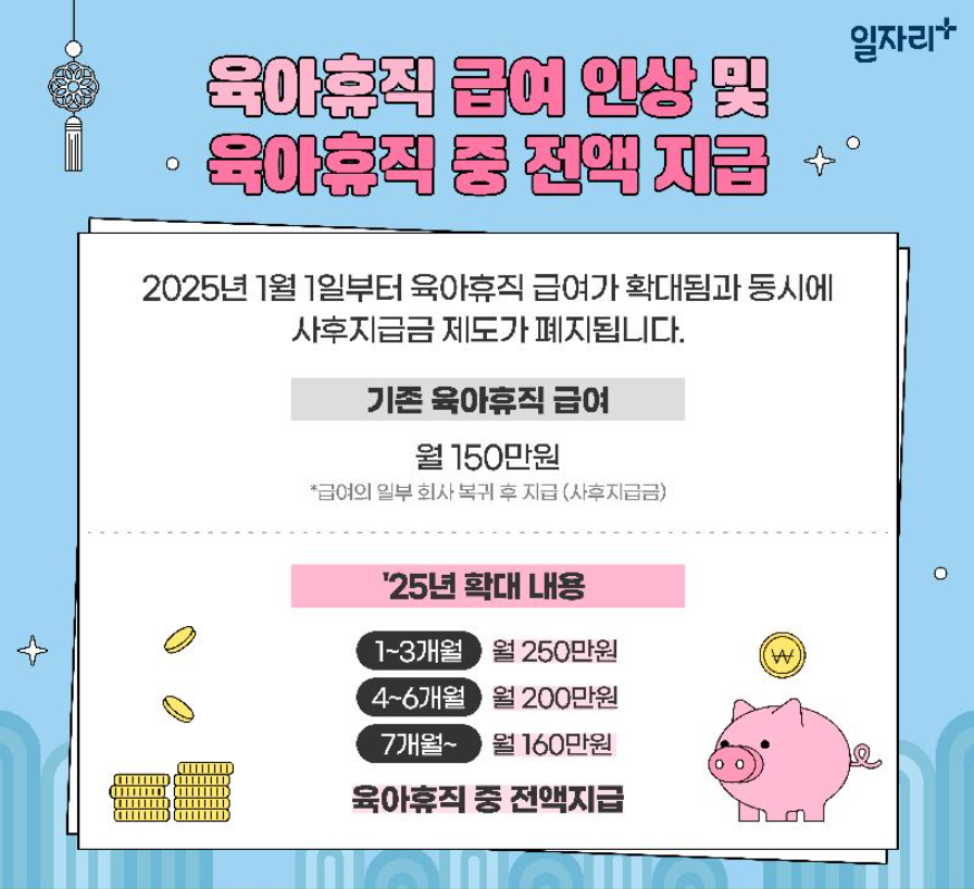 2025년 육아휴직급여 지급 금액