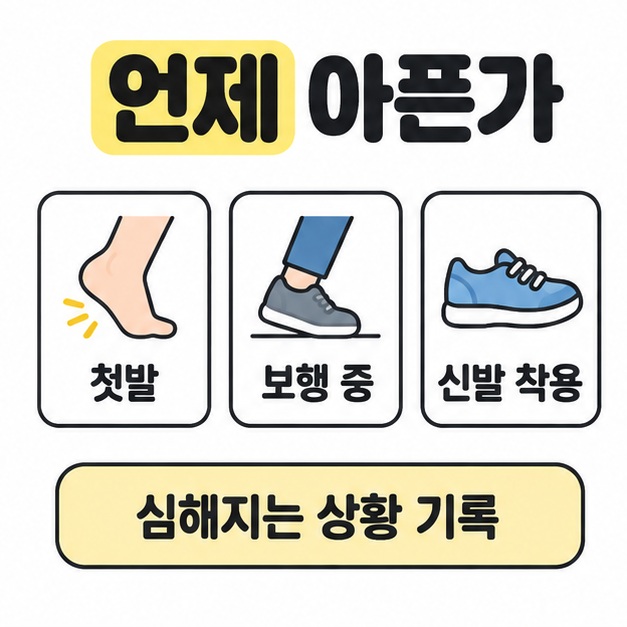 첫발과 보행 중, 신발 착용 상황을 나란히 보여 주며 통증이 심해지는 상황을 기록하도록 안내한 그림