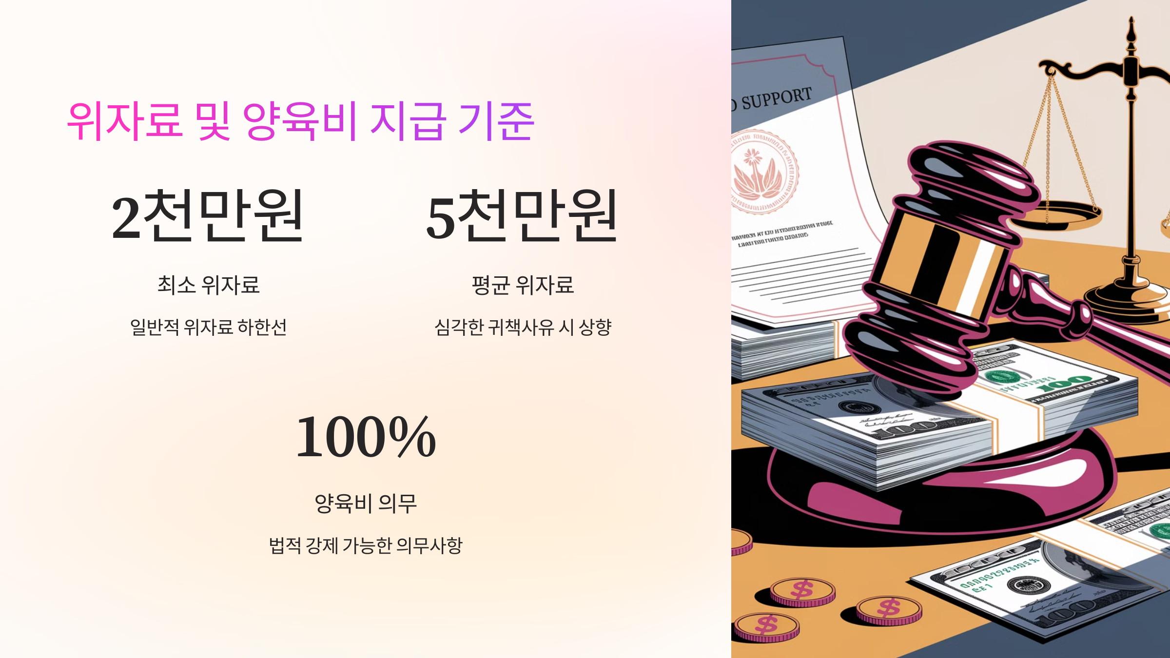 💸 위자료 및 양육비 지급 기준