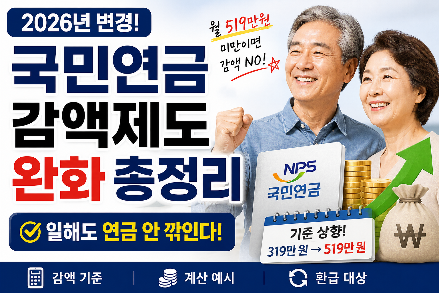 국민연금, 감액, 연금, 국민연금감액