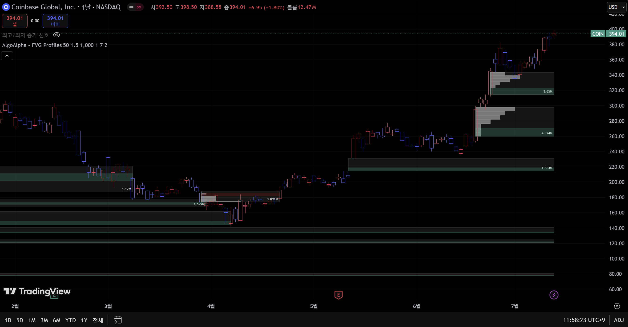 Coinbase: 온체인 금융의 핵심 플레이어 본문 이해를 돕는 이미지