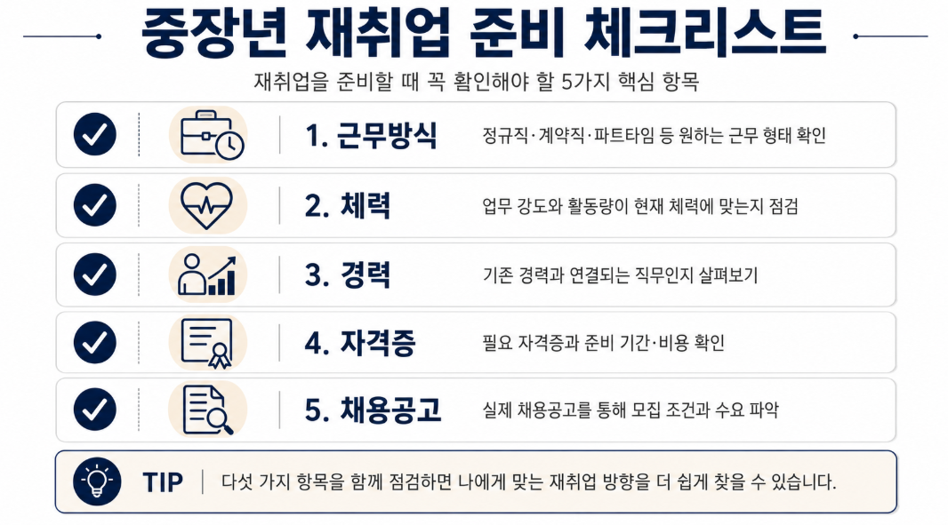 중장년 재취업 준비를 위한 5가지 체크리스트 인포그래픽