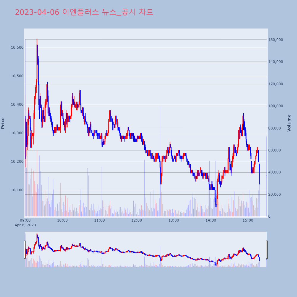 이엔플러스_뉴스공시차트