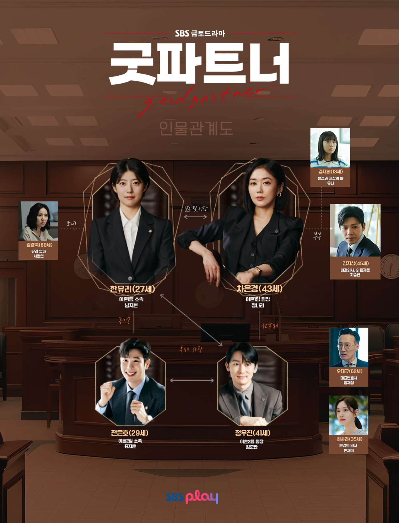 굿파트너 인물 관계도