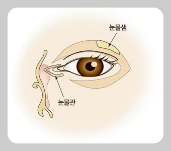 옆으로누우면 눈물나는 이유