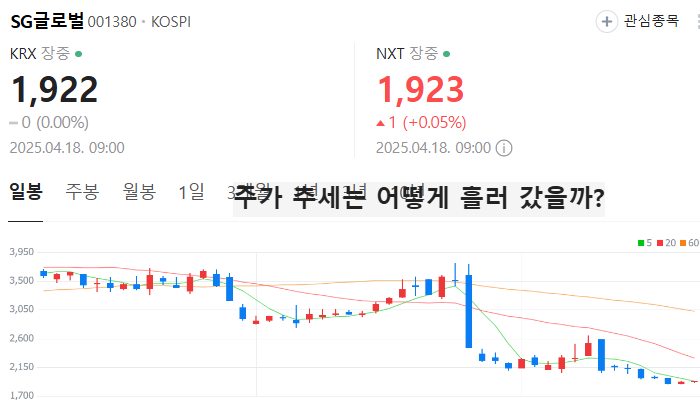 김동연 관련주 대장주 테마주 주식 TOP5