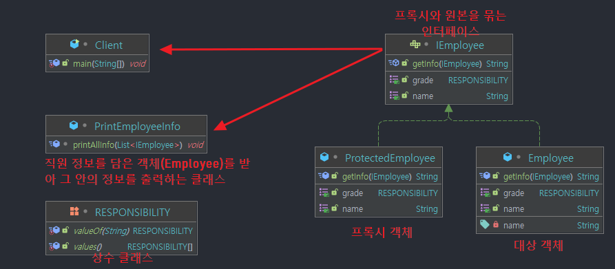 protection-Proxy-Pattern