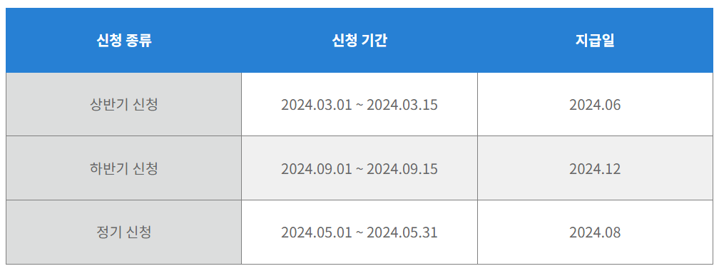 근로장려금신청기간