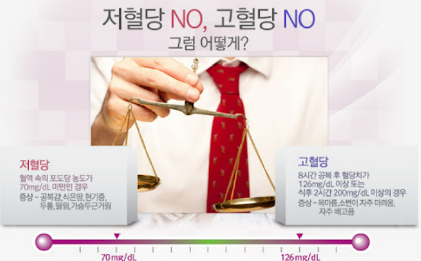 고혈당 쇼크 원인 증상 대처방법, 김수미 사망 사례 분석