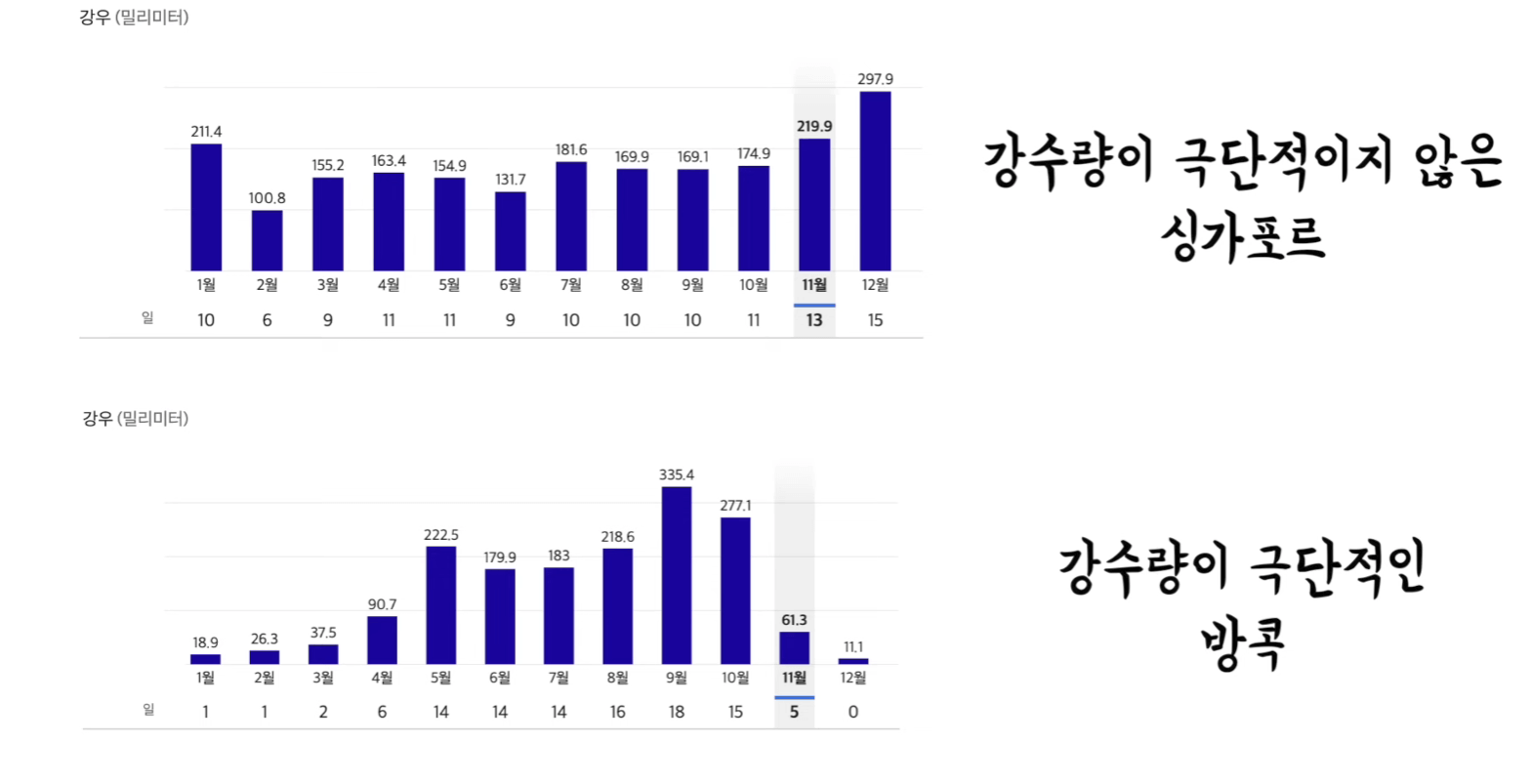 싱가포르 여행 날씨 입국신고서 