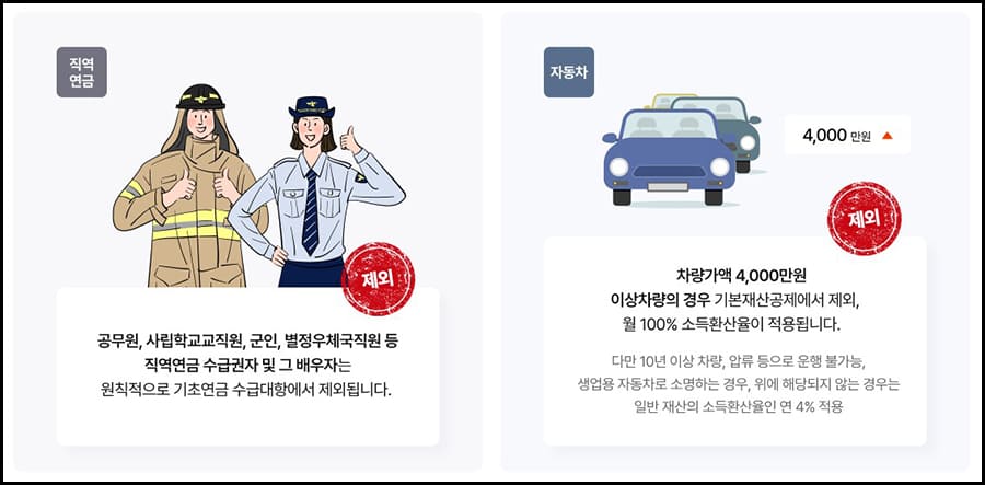 직역연금, 자동차