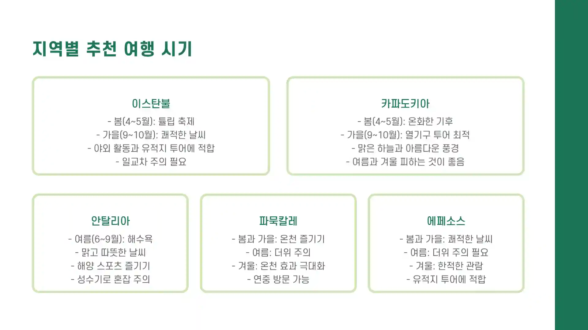 튀르키예 여행하기 좋은 계절