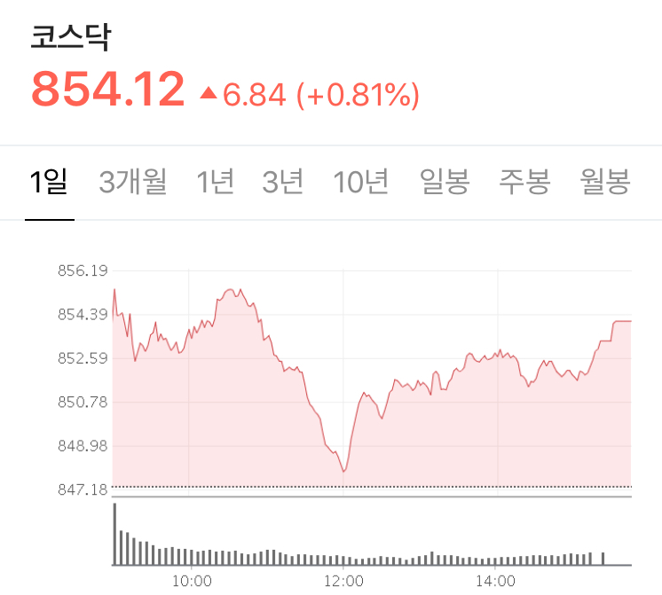 코스닥