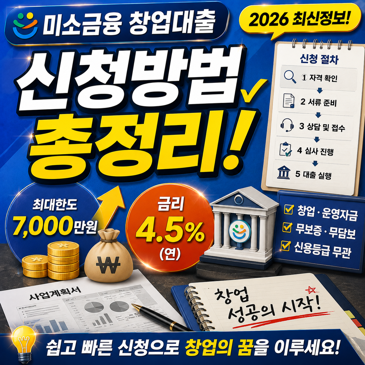 미소금융창업대출 무등록사업자 신청방법, 한도 7천만원 금리 4.5%