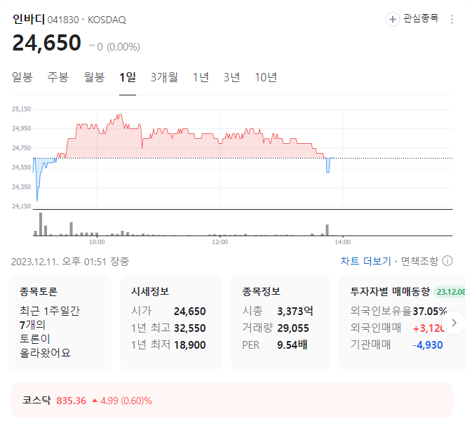 인바디 주가