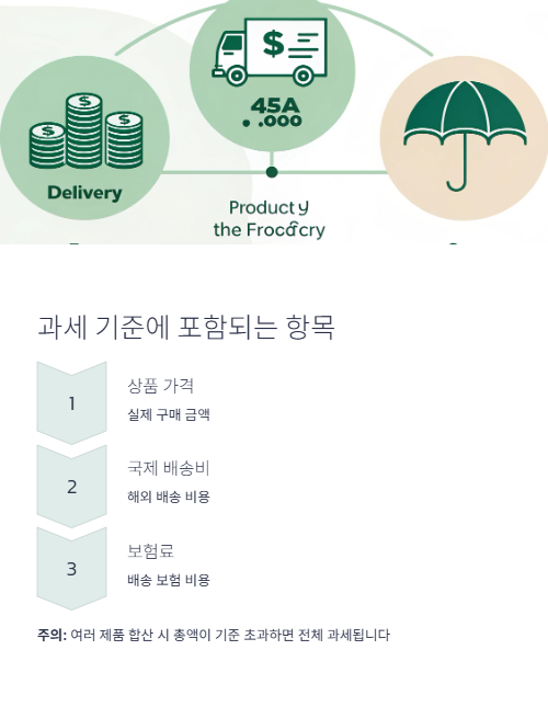 과세 기준에 포함되는 항목