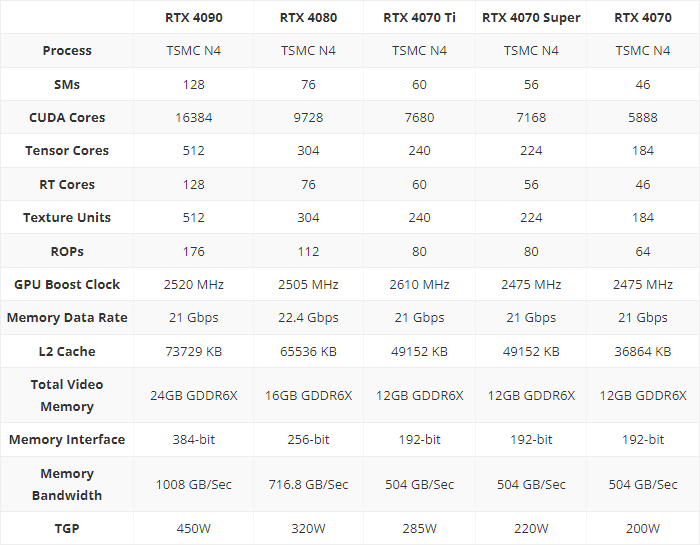 그래픽 카드 RTX 4070 Super 스펙