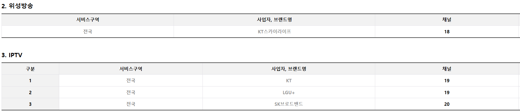 TV조선 IPTV 채널번호