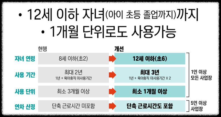 제도 개선