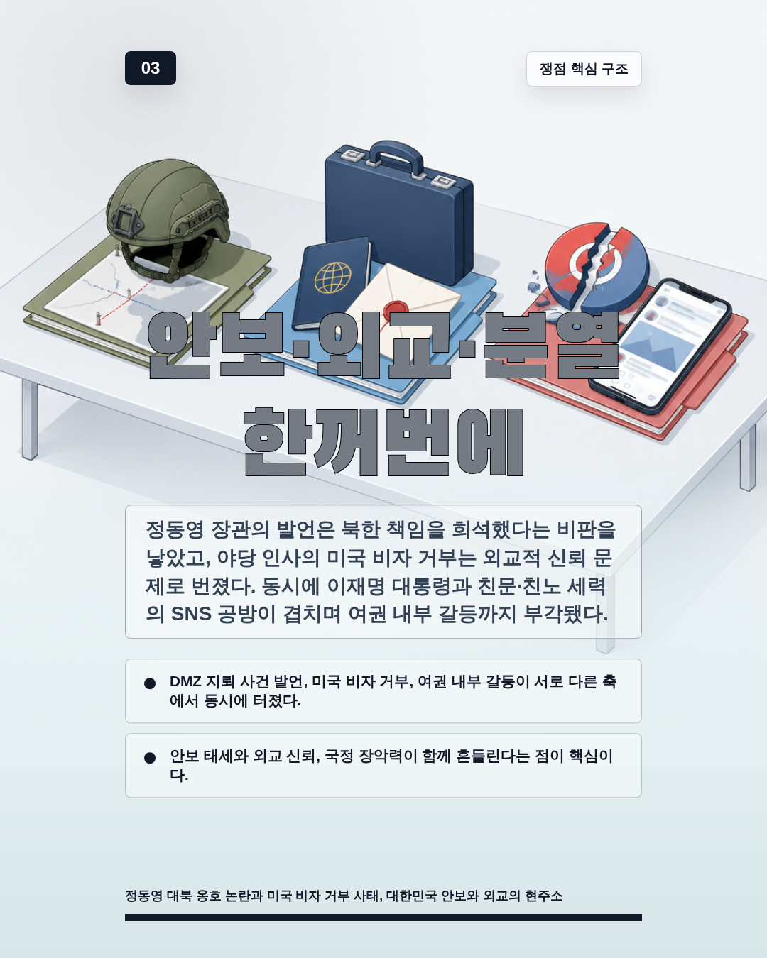 안보·외교·분열 한꺼번에