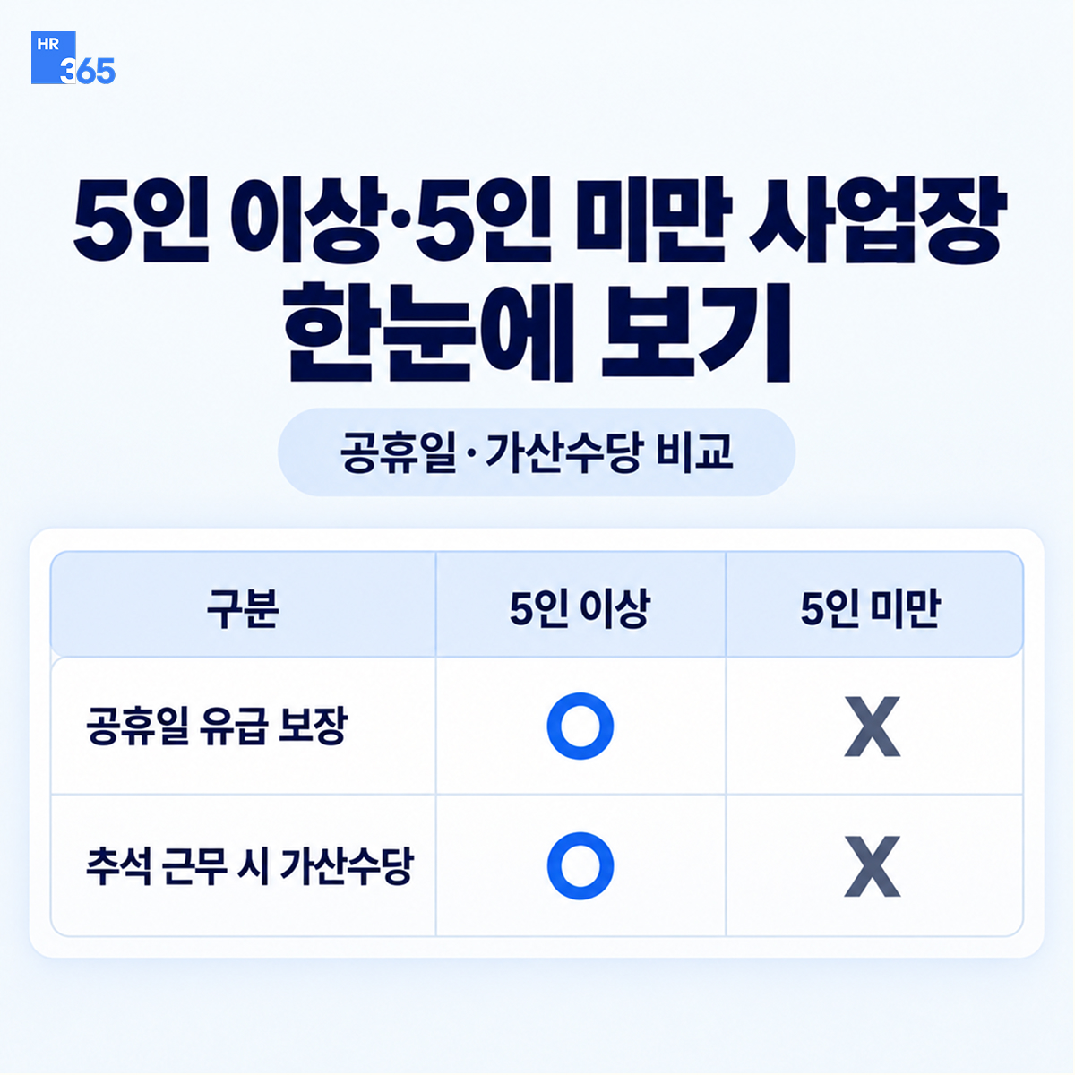 추석&middot;한글날, 5인 이상 사업장은 유급휴일