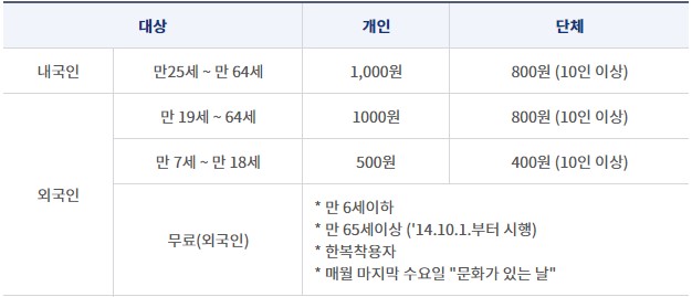 창경궁 야간개장