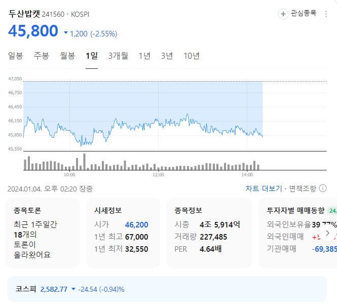 두산밥캣 주가