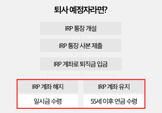 irp 퇴직연금 수령방법