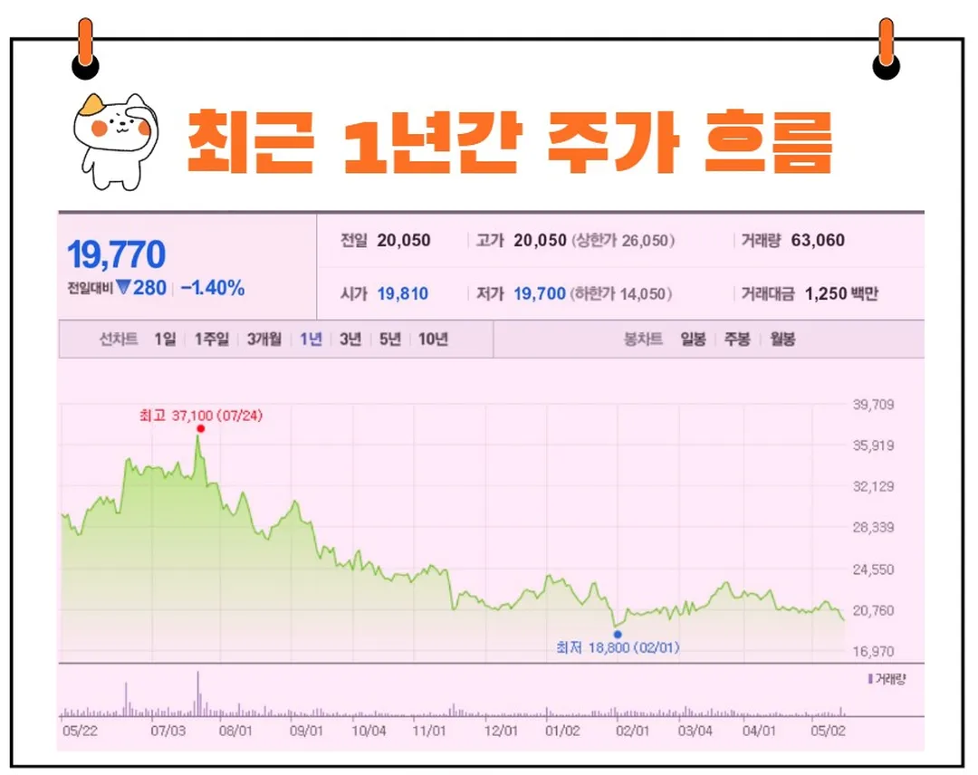 디오 주가