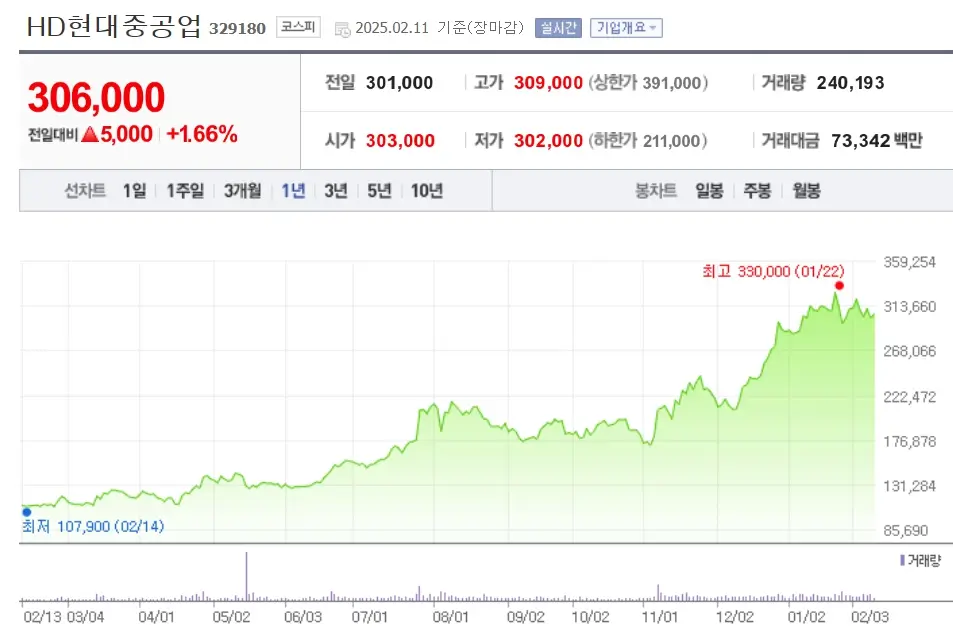 조선주 조선산업 관련주 수혜주