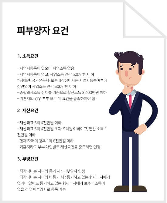 건강보험 피부양자